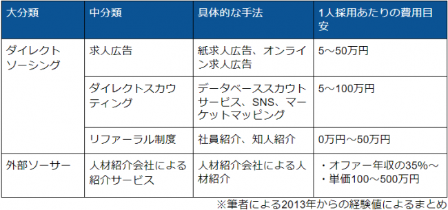 初めて採用をするあなたへ