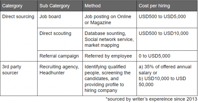 How to hire first employee in Japan