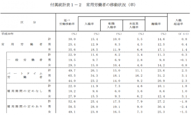 日本人は転職しないのか？