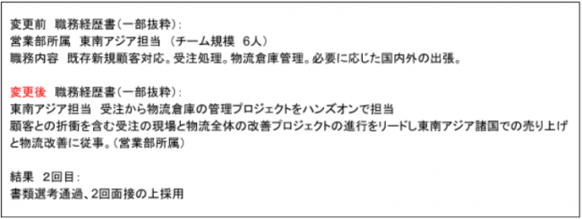 求人応募後、あなたの経歴書はどこに行くか?応募書類作成で大切なこと